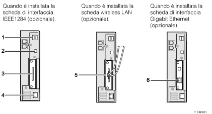 Illustrazione collegamento alle interfacce (illustrazione numerata)
