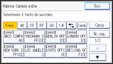 Illustrazione pannello operativo