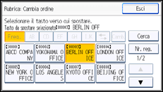 Illustrazione pannello operativo