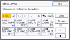 Illustrazione pannello operativo