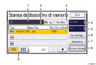 Illustrazione numerata pannello di controllo