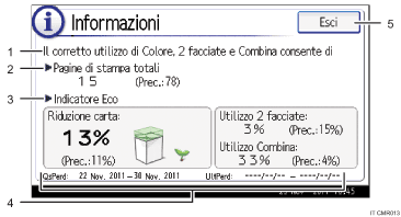 Illustrazione numerata pannello di controllo