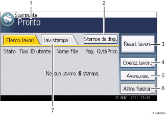 Illustrazione numerata pannello di controllo