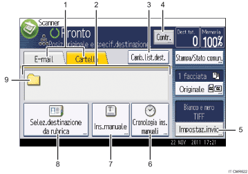 Illustrazione numerata pannello di controllo