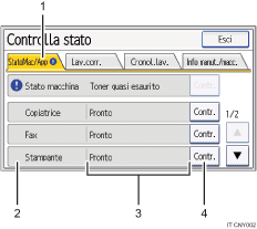 Illustrazione schermata pannello di controllo con didascalie numerate