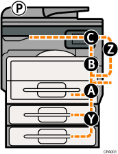 Illustrazione della macchina