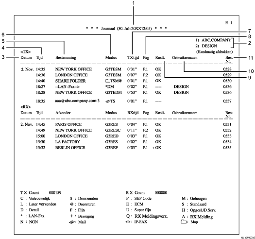 Illustratie van journaal met genummerde bijschriften
