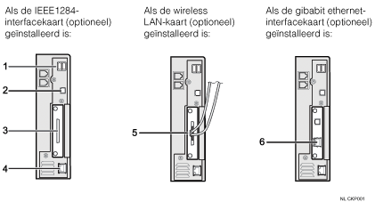 Afbeelding voor het aansluiten op de interfaces (illustratie met nummers en benoemingen)