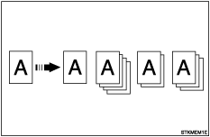 Illustration of Stack Memory Mode