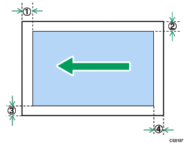 Ilustração com numeração da área de imagem que não é possível digitalizar