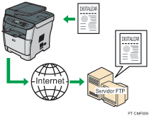 Ilustração de envio para FTP