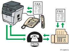 Ilustração de utilizar o equipamento com um telefone externo