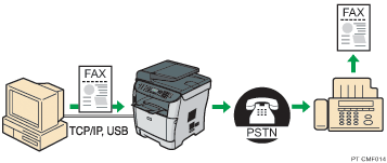 Ilustração de LAN-Fax