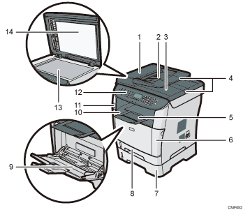 Ilustração da vista frontal com legendas numeradas