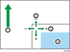 Ilustração com numeração do registro