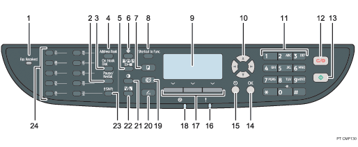 Ilustração com números do painel de controle