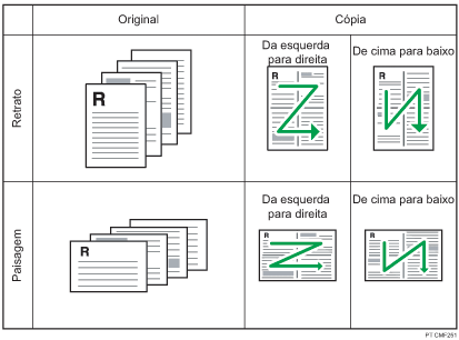 Ilustração de 4 originais de 1 lado a serem combinados os 4 em 1 de 1 lado