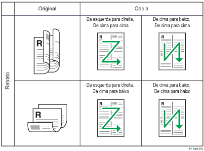 Ilustração de 2 originais com 2 lados a serem combinados os 4 em 1 de 1 lado retrato