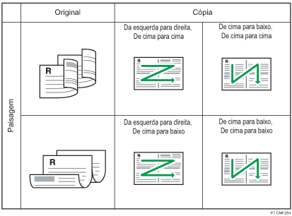 Ilustração de 2 originais de 2 lados a serem combinados os 4 em 1 de 1 lado paisagem