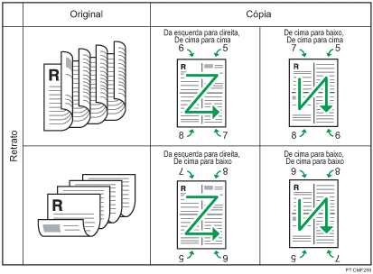 Ilustração de 4 originais de 2 lados a serem combinados os 4 em 1 de 2 lados retrato