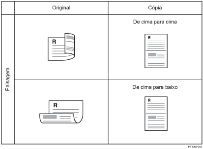 Ilustração de 1 original de 2 lados a ser combinado os 2 em 1 de 1 lado paisagem