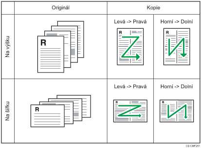 Ilustrace jednostránkových 4 originálů, které se mají kombinovat 4 na 1 jednostránkovou kopii