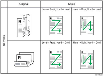 Ilustrace oboustranných 2 originálů, které se mají kombinovat 4 na 1 jednostránkovou kopii na výšku