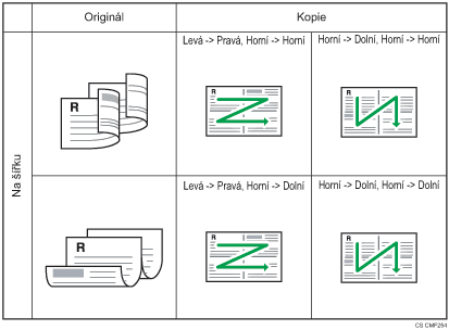 Ilustrace oboustranných 2 origináků, které se mají kombinovat 4 na 1 jednostránkovou kopii na šířku