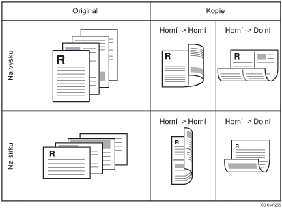 Ilustrace jednostranných 4 originálů, které se mají kombinovat 2 na 1 oboustrannou kopii