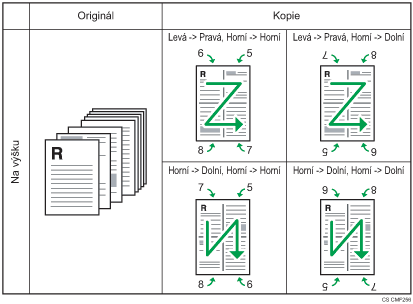 Ilustrace jednostranných 8 originálů, které se mají kombinovat 4 na 1 dvoustránkovou kopii na výšku