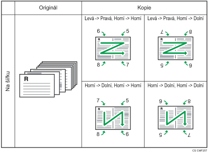 Ilustrace jednostraných 8 originálů, které se mají kombinovat 4 na 1 dvoustránkovou kopii na šířku
