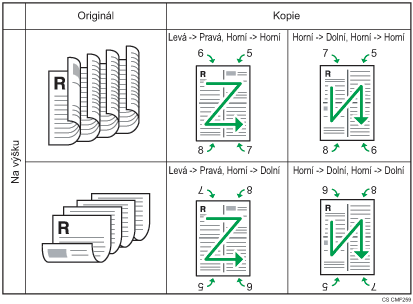 Ilustrace oboustranných 4 originálů, které se mají kombinovat 4 na 1 oboustrannou kopii na výšku
