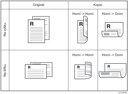 Ilustrace jednostranných originálů na oboustrannou kopii
