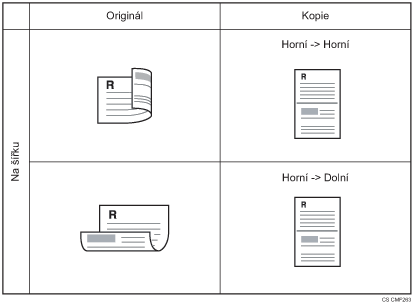 Ilustrace oboustranného 1 originálu, který se má kombinovat 2 na 1 jednostránkovou kopii na šířku