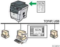 Illustration af TWAIN-scanning