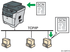 Illustration af afsendelse til mappe