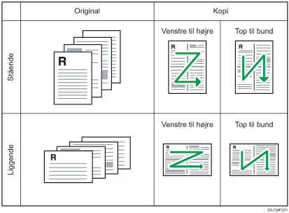 Illustration af 4 1-sidede originaler kombineret til 4 på en 1-sidet