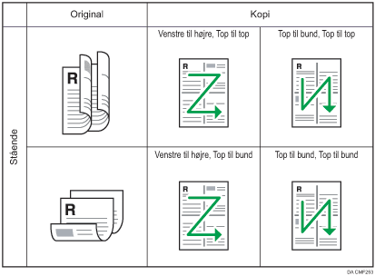 Illustration af 2 2-sidede originaler kombineret til 4 på en 1-sidet stående