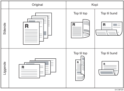 Illustration af 4 1-sidede originaler kombineret til 2 på en 2-sidet