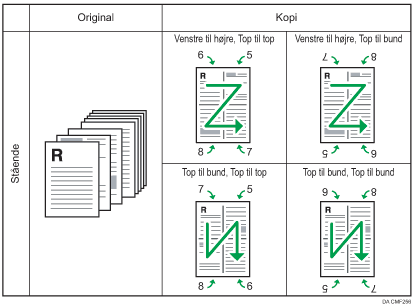 Illustration af 8 1-sidede originaler kombineret til 4 på en 2-sidet stående