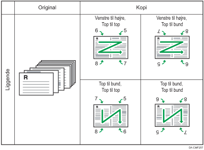 Illustration af 8 1-sidede originaler kombineret til 4 på en 2-sidet liggende