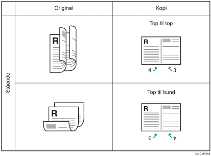 Illustration af 2 2-sidede originaler kombineret til 2 på en 2-sidet stående