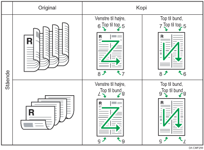 Illustration af 4 2-sidede originaler kombineret til 4 på en 2-sidet stående