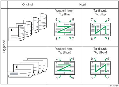 Illustration af 4 2-sidede originaler kombineret til 4 på en 2-sidet liggende