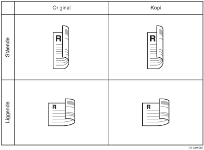 Illustration af 2-sidede originaler på 2-sidet kopi