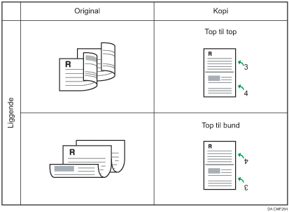Illustration af 2 2-sidede originaler kombineret til 2 på en 2-sidet liggende