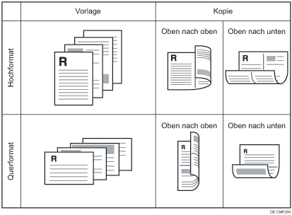 Abbildung der Kombination von 4 einseitigen Vorlagen auf einer 2-seitigen Seite