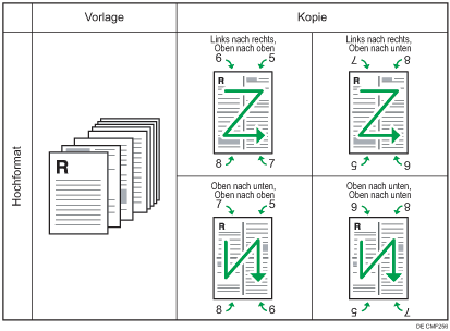 Abbildung der Kombination von 8 einseitigen Vorlagen auf einer 2-seitigen Hochformatsseite (4 pro Seite)