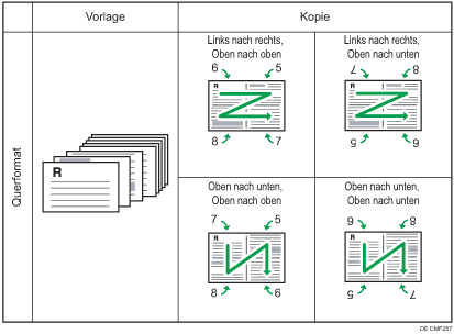 Abbildung der Kombination von 8 einseitigen Vorlagen auf einer 2-seitigen Querformatsseite (4 pro Seite)