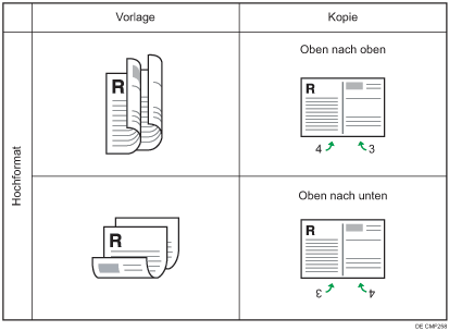 Abbildung der Kombination von 2 2-seitigen Vorlagen auf einer 2-seitigen Hochformatsseite (2 pro Seite)